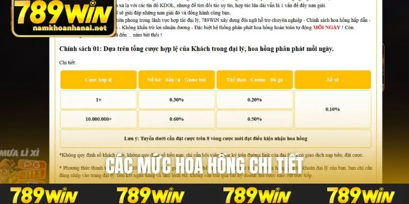 Các mức hoa hồng chi tiết