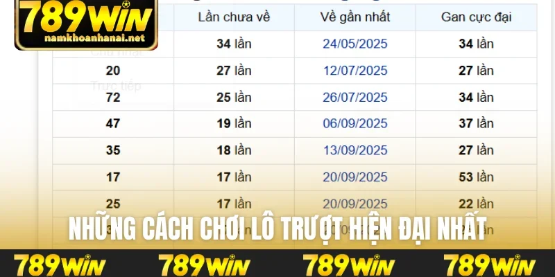 Những cách chơi lô trượt hiện đại nhất
