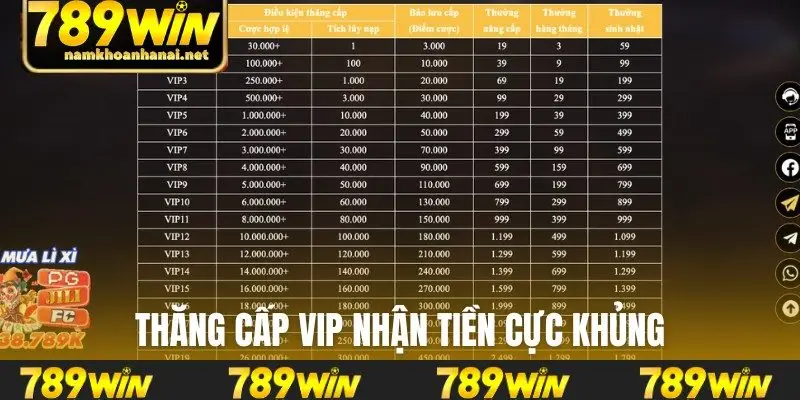 Thăng cấp VIP nhận tiền cực khủng